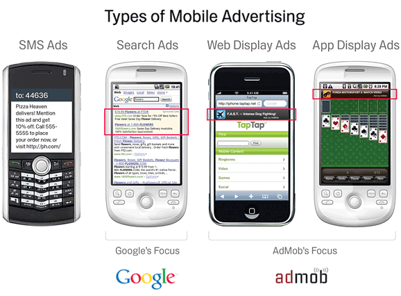 Mobile Ads